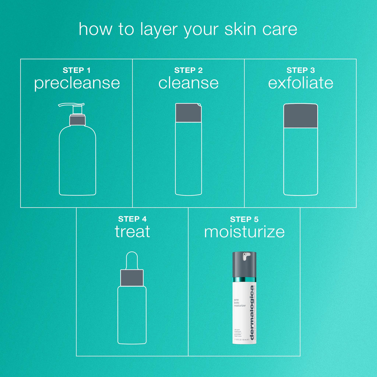 acne biotic moisturizer